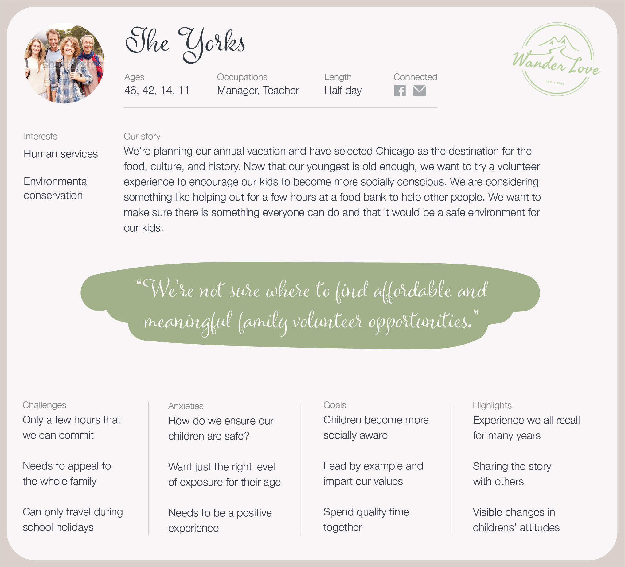 Example of one of the personas created for this project, featuring a family of travelers